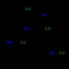 multi-step process with the following characteristics: step 1: rate determining (slow) loss of the leaving group, LG, to generate a carbocation intermediate, then step 2: rapid attack of a
