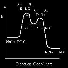 In an S N 1 there is loss of the leaving group generating an intermediate carbocation which then undergoes a rapid reaction with the nucleophile.