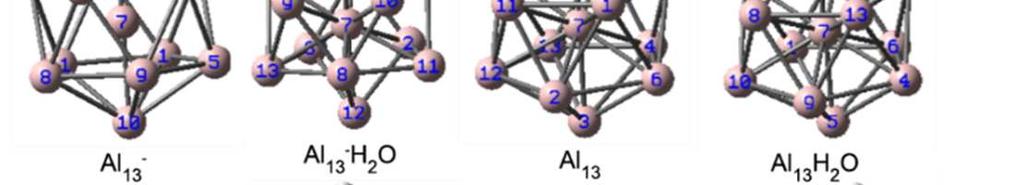 electrophilicity indexes of the Al clusters and H 2 O.