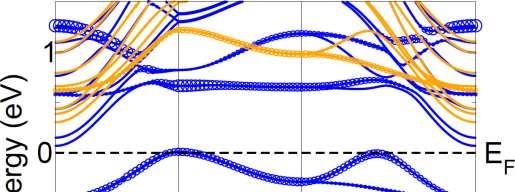 Majority and minority bands are plotted in blue and orange, respectively.