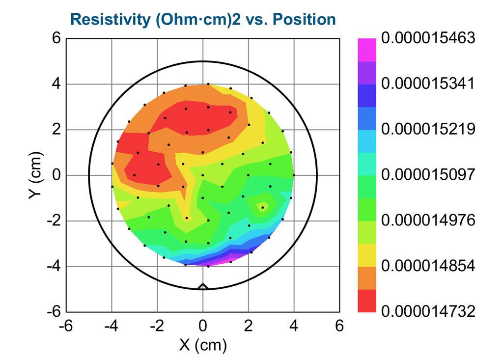 Resistivity Yang et al., Thin Solid Films, https://doi.org/10.1016/j.tsf.2017.12.011 Film thickness: 10-12 nm RMS: 1.4 nm 14.