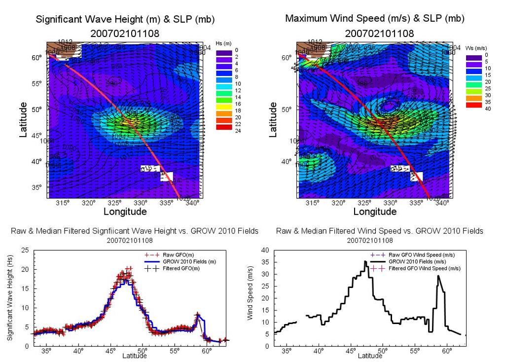 Global 70-km 3G Wave model (forced by CFSR wind input) comparisons to top