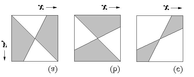 Figure 3. Graphic representation of the set of mutually invasible strategies.