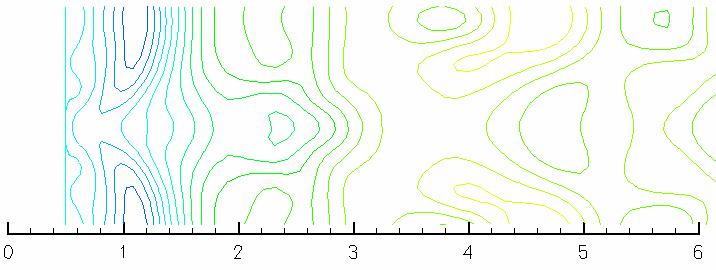 Figure 5-37 Contour plots for (a) Streamwise (top) (b)