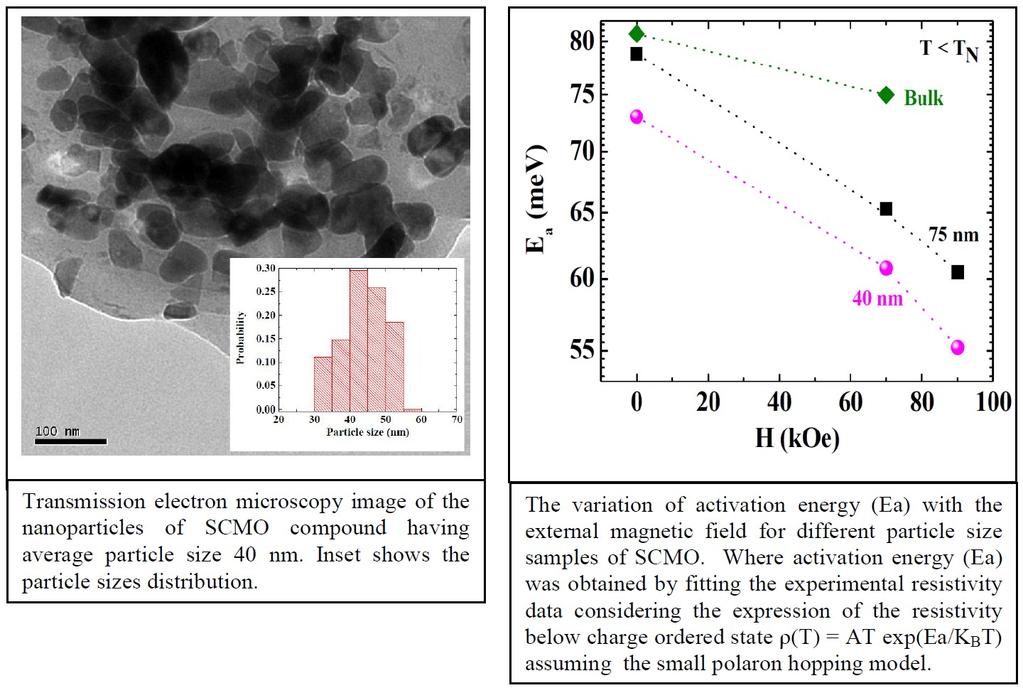 (12) Size-induced modification of magneto-transport properties in nano-crystalline Sm0.5Ca0.