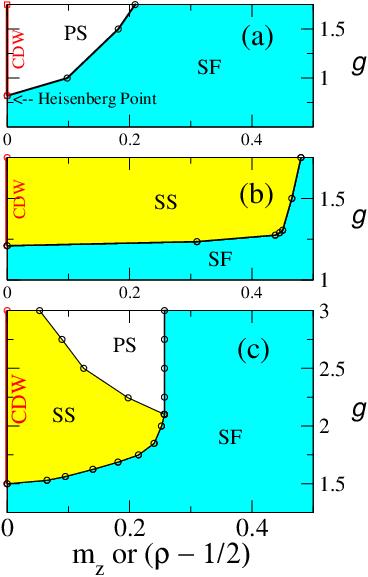 A.1) Checkerboard-supersolidity in a two-dimensional Bose-Holstein model Satyaki Kar and Sudhakar Yarlagadda, Annals of Physics 375, 322 (2016).