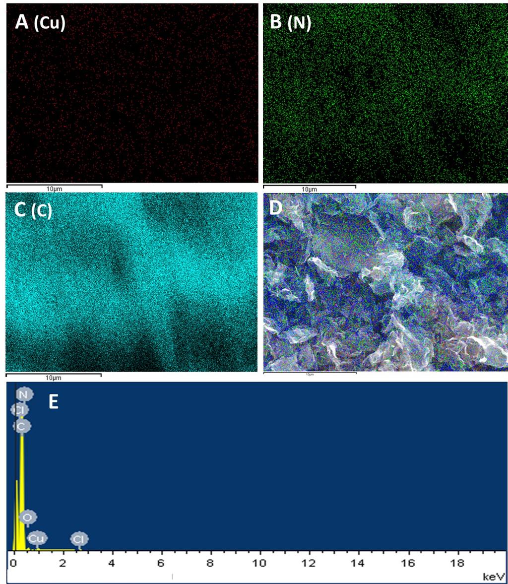 Figure S6 The SEM-EDS mapping images for Cu (A), N (B), C (C) and total element mapping image for Cu, N, C, O and Cl (D), and the SEM EDS spectrum