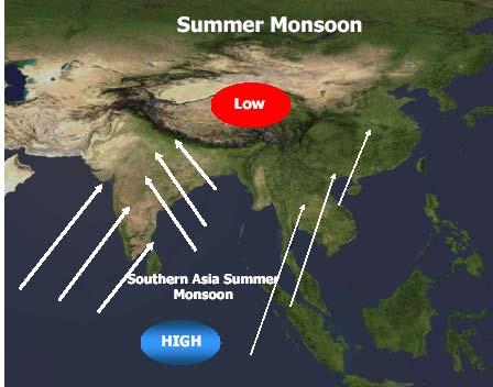 Monsoon: Sea/Land-Related Circulation Monsoon (Arabic season ) Monsoon is a climate feature that is characterized by the seasonal reversal in surface winds.