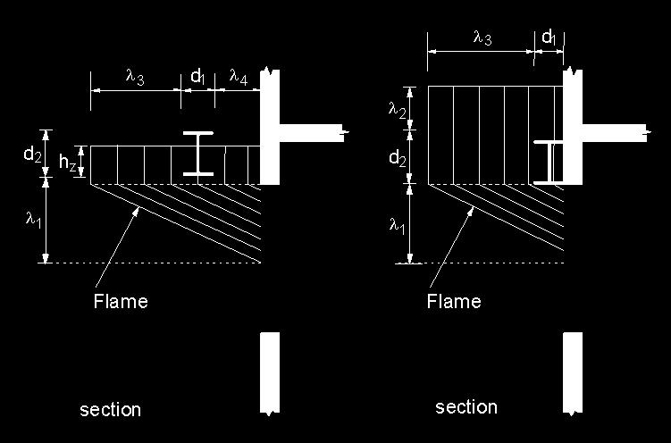 3) Top of flame below top of beam 4) Beam immediately adjacent to wall a) `No forced