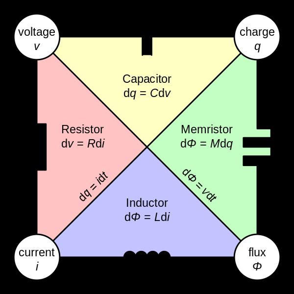 2.1. Memristor