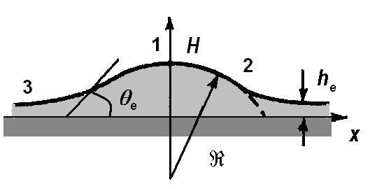 348 Advances in Fluid Mechanics VIII Figure 4: Measuring Derjaguin pressure (as proposed by Derjaguin, Churaev and Sludko) using a porous container A: h gh (H may be positive or negative).