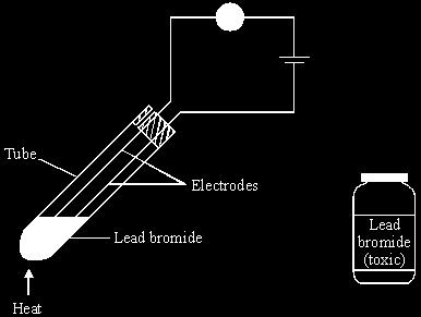 Positive electrode red-brown gas Negative electrode silver liquid (a) What is meant by electrolysis?