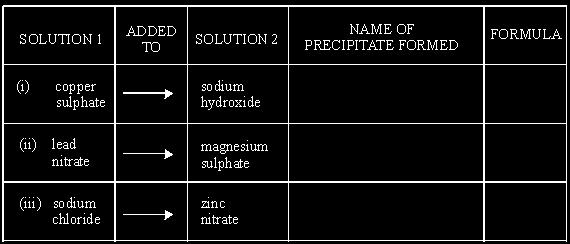 ...... Complete and balance the equation for this precipitation reaction.
