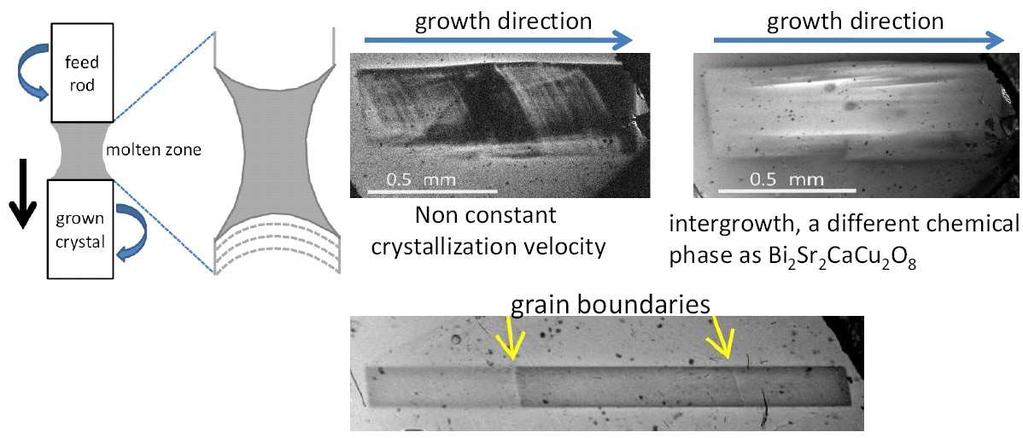 Sample preparation Selection of BSCCO single crystals The channels (weak pinning) should not