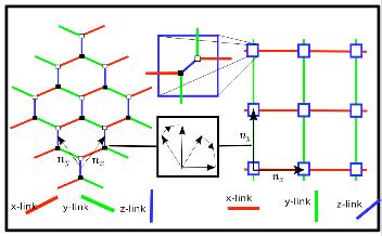 New perspective: spin-hardcore boson representation Effective spins and hardcore bosons Schmidt, Dusuel, and Vidal (2008) Pauli operators: Vortex and plaquette operators: In the A z -phase, J z >> J