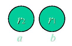 Ferromagnetism Heisenberg exchange interaction 13 What is the reason for so high local magnetic field? Exchange interaction Consider two electrons on two atoms.