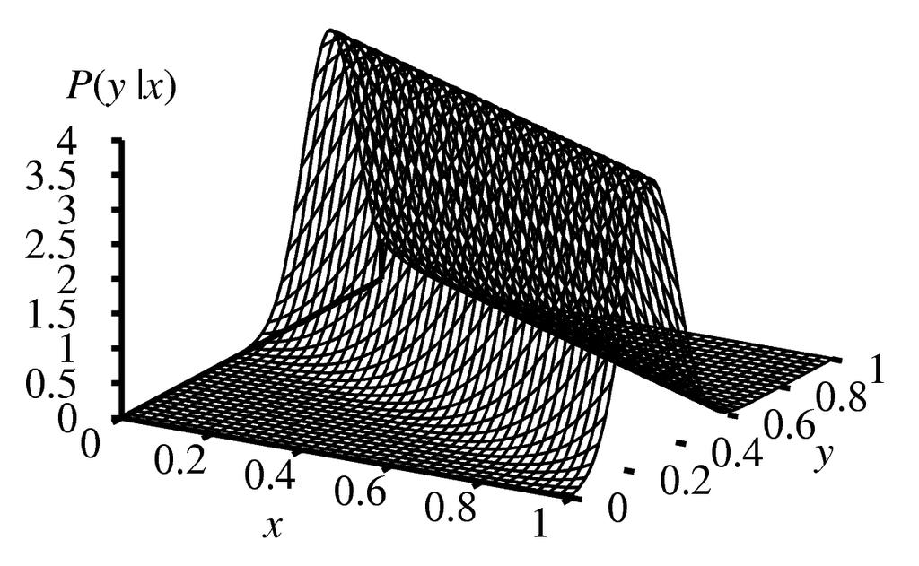 Example: Linear Gaussian Model y = 1 x