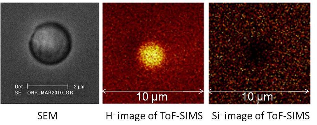 ToF-SIMS images around the aperture IONTOF-V ToF-SIMS, 25 kev Bi +, 5 10-7 mbar ToF-SIMS images support our observation in SEM: (1)
