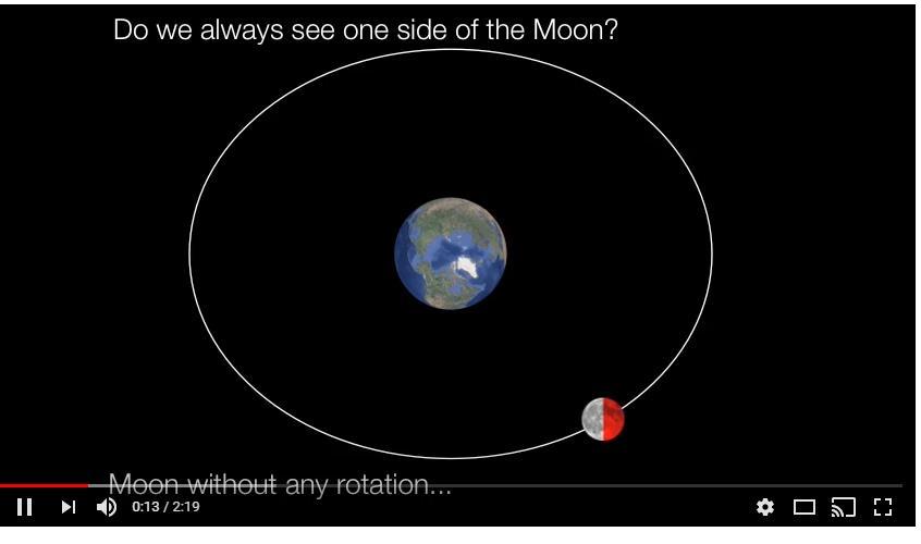 Why one side faces Earth:
