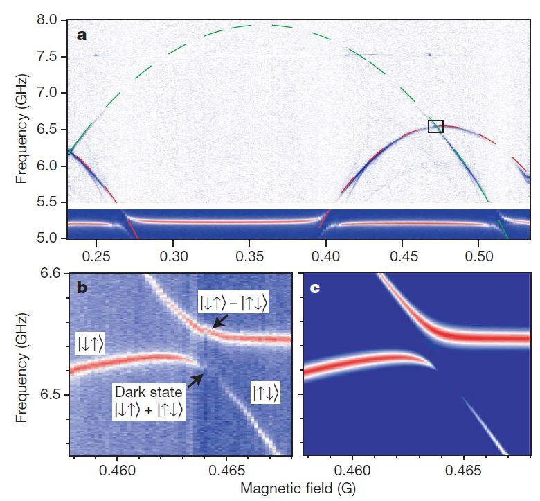 Leon Operation principle - Coupling regimes Qubit-qubit coupling in dispersive regime Resonator cavity Vacuum Rabi