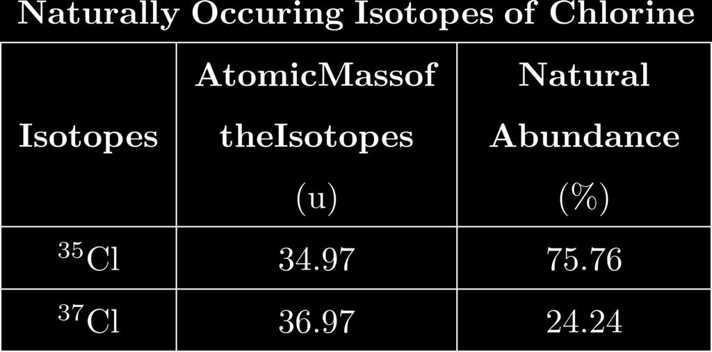 40. The table below gives the atomic mass and the abundance of the two naturally occurring isotopes of chlorine. Which numerical setup can be used to calculate the atomic mass of the element chlorine?