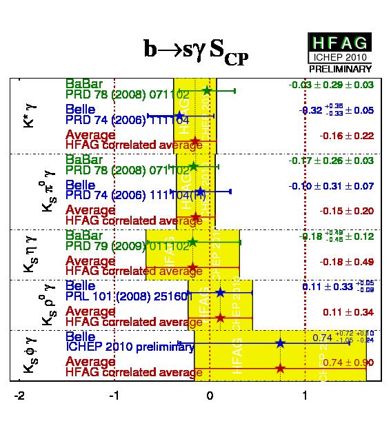 Prospects for Bs φγ Time-dependent asymmetries in b sγ