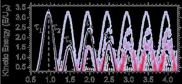 mimics the quantum picture 2 µm