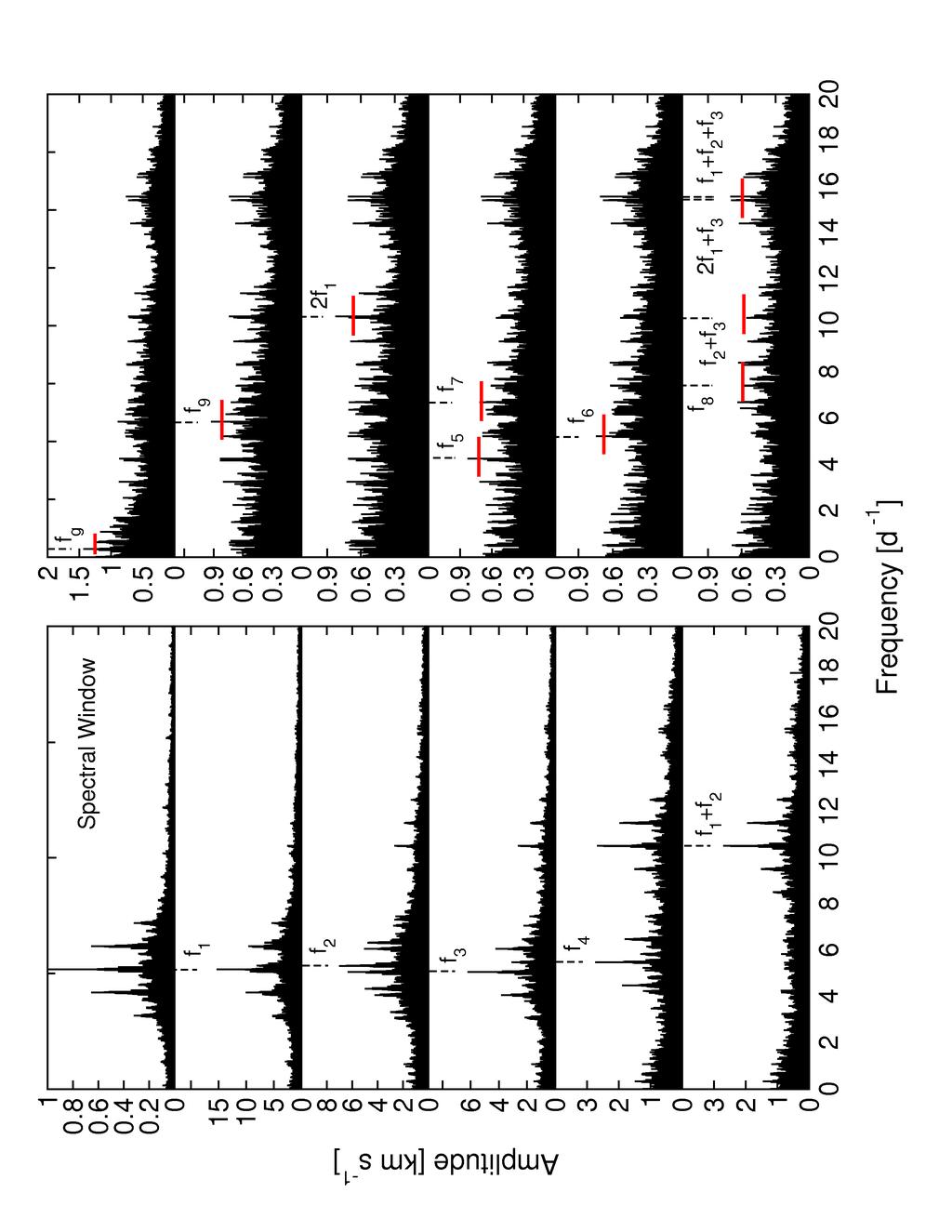 An asteroseismic study of the β Cephei star 12 Lacertae 5 Figure 4. spectra of 12 Lac computed from the first moment of the Siiii λ4553 Å line.