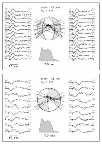 1981; Arvidsson and Ekström 1998) : Main shock : nearly pure double couple, normal faulting earthquake, shallow depth (12 km) Two main