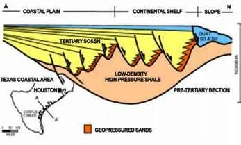 Fig.9 : Convective hydrothermal resources