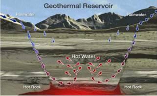 meteoric, surface or magma origin; in liquid or vapor state with dissolved solid substances and gases The mechanism underlying geothermal systems is largely governed by fluid convection.