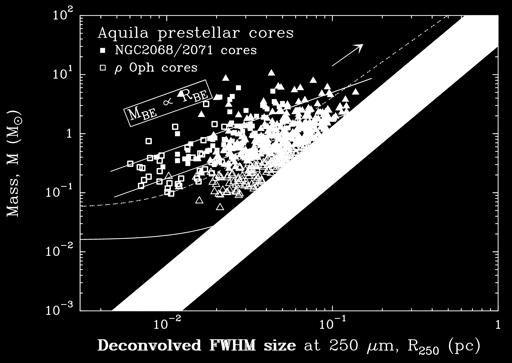 prestellar in nature Könyves et al.
