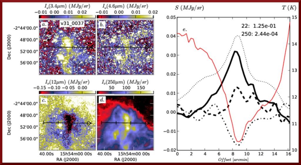 Dust physics 250µm Td Juvela et al. (2012d) 3.4µm 4.6µm Coreshine? In dense cloud cores scattered light has been detected as surprisingly long wavelengths ~3.