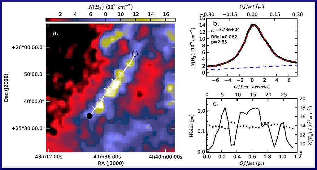 For nearby filaments, even 2MASS stellar