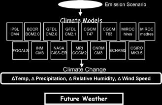 Full meteorology: TMAX/TMIN, ppt, winds, RH, solar 2.