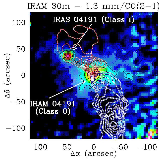 Prestellar Cores (t < 0) The progenitors of protostars Class 0 protostars (t > 0) Protostars in the build-up phase 0.1 pc Sizes: ~ 0.01 pc to ~ 0.1 pc (resolved by Herschel up to ~ 0.5 kpc) 0.