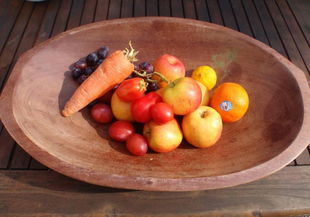 Should we use everything in the fruit bowl?