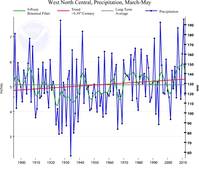 gov/temp-and-precip/time-series/index.php?