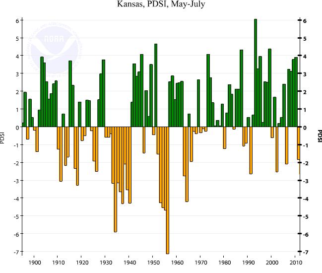 What About Kansas: Early Summer (May-July)