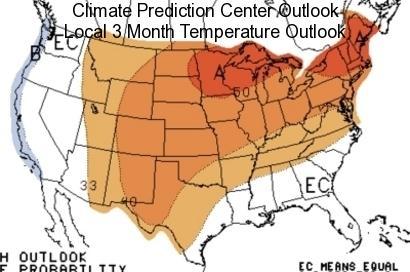 US Outlook for