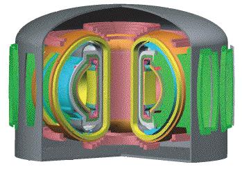 Improved confinement and stability can lead to more compact tokamak designs