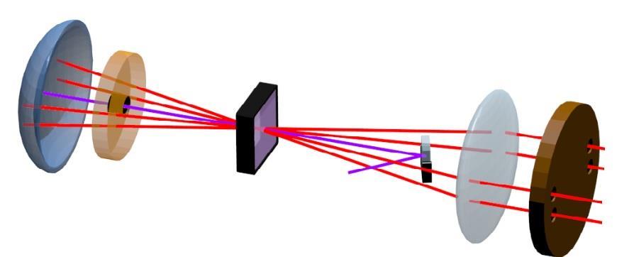 Project of PhD research Lens Mask QWP BBO Figure 1: Two photons/four qubits path- polarization- hyperentangled source.