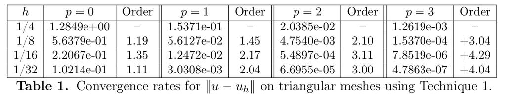 Convergence rates in two-dimensional spacetime