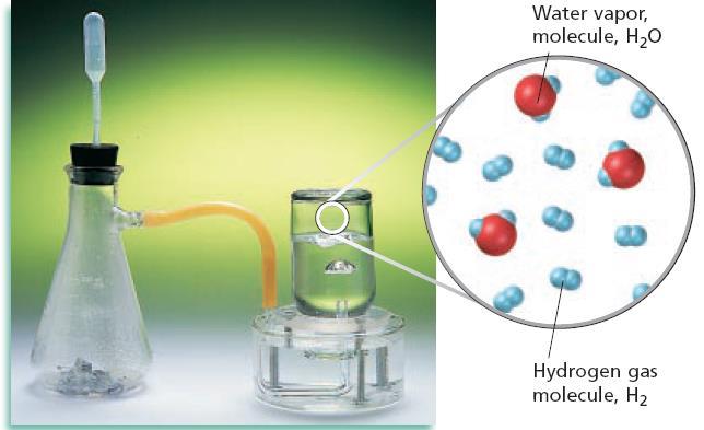 Gases Collected by Water Displacement Gases produced in the laboratory are often collected over water.