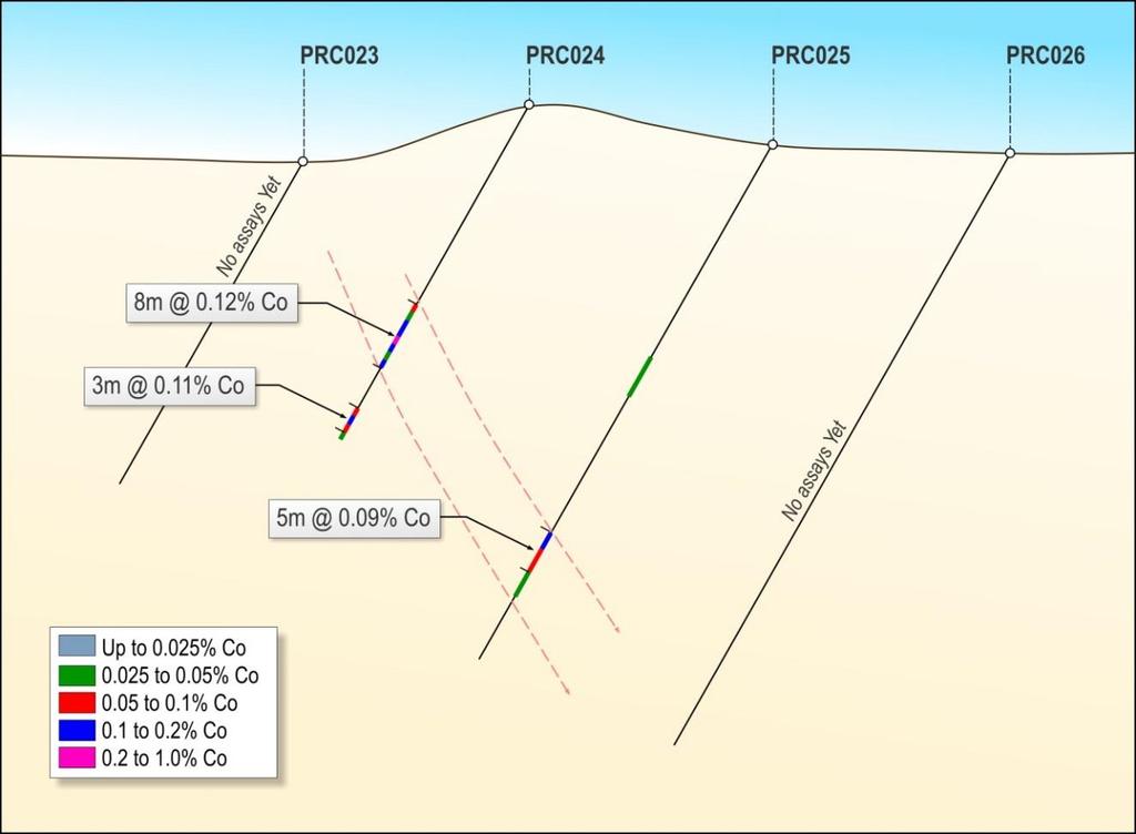 Figure 3: Section interpretation of partial data at Polinga Competent Person Statement The information in this report that relates to Exploration Results is based on information compiled by Mr Wade