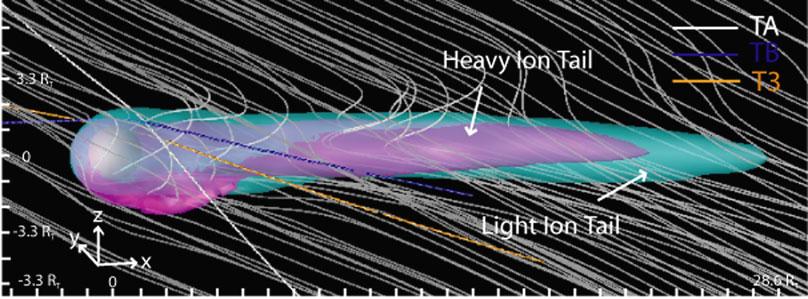Modeling of Venus, Mars, and Titan 283 Fig. 1 Titan in Saturn s magnetosphere based on a multi-fluid model. Magnetic field lines, shown in white, interact with Titan s ionosphere.
