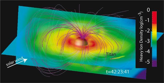 284 E. Kallio et al. Fig. 2 Titan embedded in a multi-fluid model of Saturn s magnetosphere.