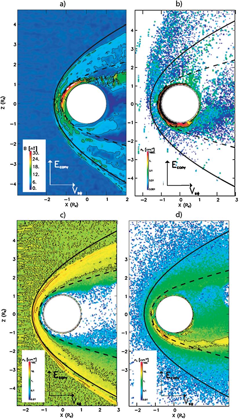 Modeling of Venus, Mars, and Titan 287 Fig. 3 Maps of total magnetic field (a) in the plane containing the motional electric field Econv and the solar wind flow direction Vsw.