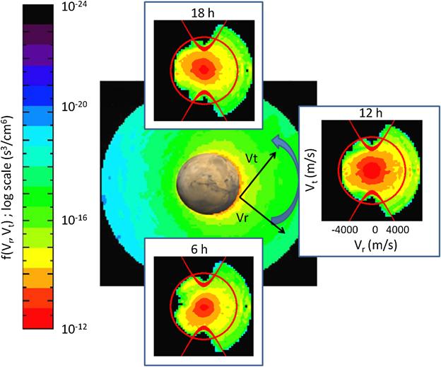 Modeling of Venus, Mars, and Titan 303 Fig.