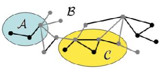 Generalization: Graph states Any convex bi- or multi-partite entanglement quantifier (no increase under LOCC) For a large class of quantum channels, and any